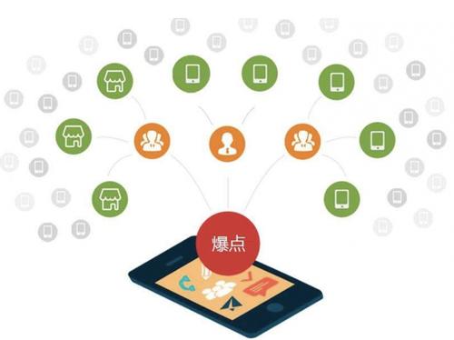永安为什么越来越多的企业通过软文营销来引流